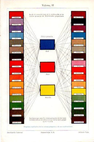 LAMINA V31299: Diagrama colores primarios y sus combinaciones