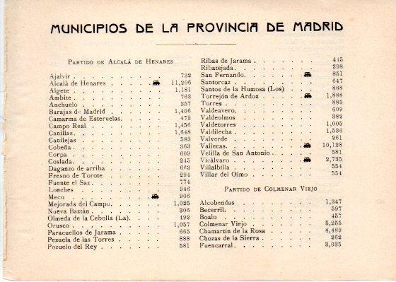 LAMINA V31971: Relacion de Municipios de la Provincia de Madrid