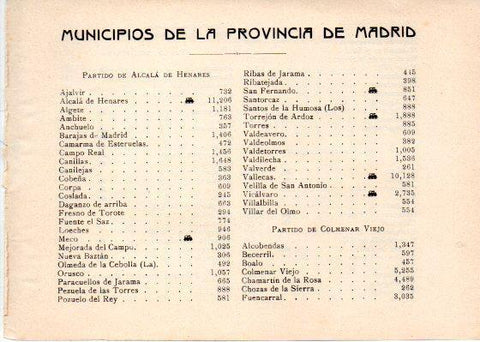 LAMINA V31971: Relacion de Municipios de la Provincia de Madrid