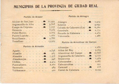 LAMINA V31899: Relacion de Municipios de la Provincia de Ciudad Real