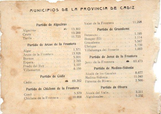 LAMINA V32024: Relacion de Municipios de la Provincia de Cadiz