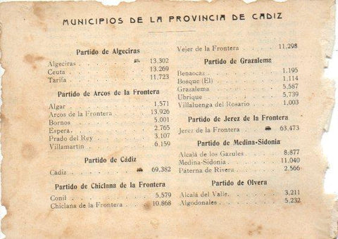 LAMINA V32024: Relacion de Municipios de la Provincia de Cadiz