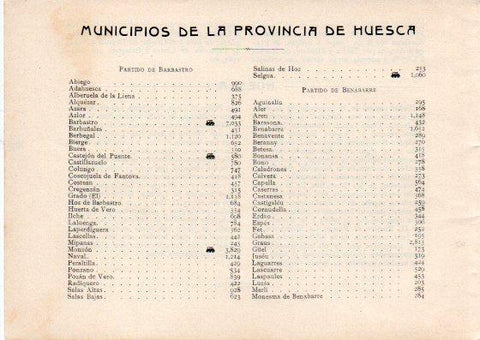 LAMINA V32078: Relacion de Municipios de la Provincia de Huesca