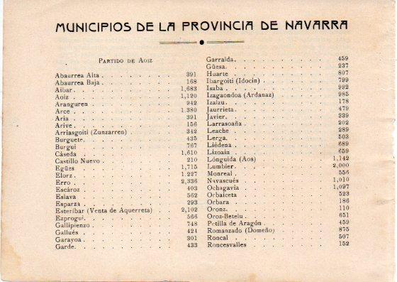 LAMINA V32060: Relacion de Municipios de la Provincia de Navarra