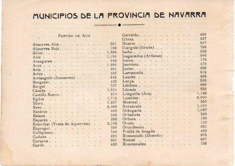 LAMINA V32060: Relacion de Municipios de la Provincia de Navarra
