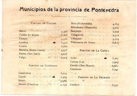 LAMINA V31718: Relacion Municipios de la Provincia de Pontevedra