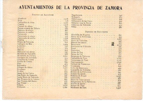 LAMINA V31736: Relacion Ayuntamientos de la Provincia de Zamora