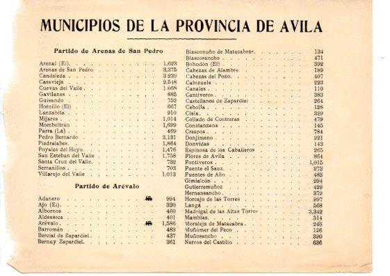 LAMINA V31683: Relacion Municipios de la Provincia de Avila