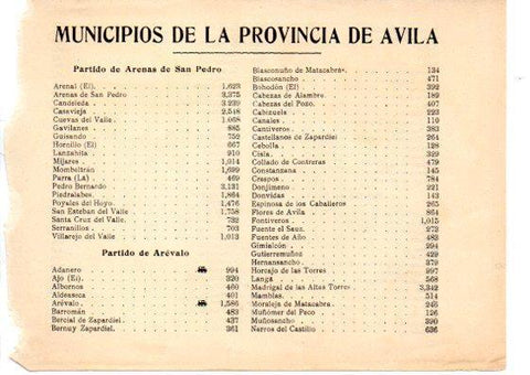 LAMINA V31683: Relacion Municipios de la Provincia de Avila