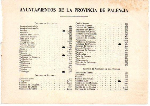 LAMINA V31665: Relacion Ayuntamientos de la Provincia de Palencia