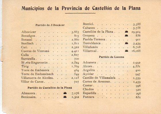 LAMINA V31881: Relacion Municipios de la Provincia de Castellon de la Plana