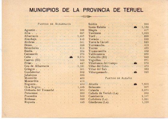 LAMINA V31863: Relacion de Municipios de la Provincia de Teruel