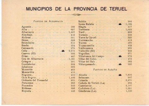 LAMINA V31863: Relacion de Municipios de la Provincia de Teruel