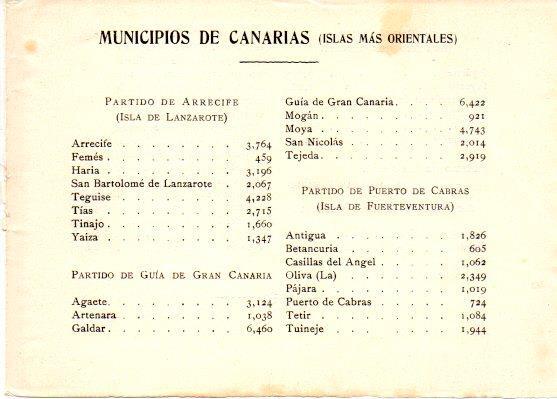 LAMINA V31788: Relacion de Municipios de Canarias (islas orientales