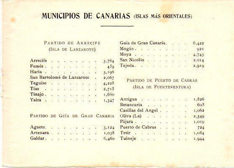 LAMINA V31788: Relacion de Municipios de Canarias (islas orientales