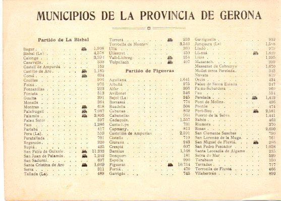 LAMINA V31806: Relacion de Municipios de la Provincia de Gerona