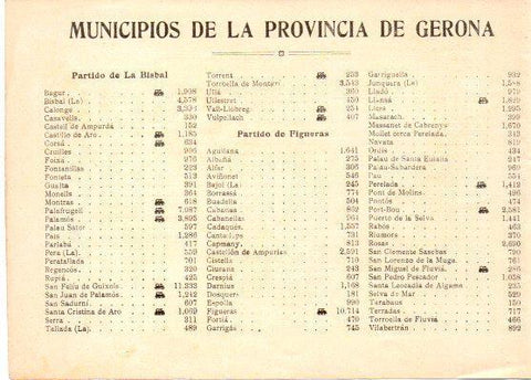 LAMINA V31806: Relacion de Municipios de la Provincia de Gerona