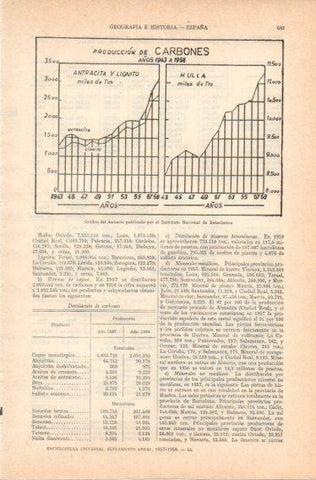 LAMINA V32797: Grafico produccion de carbones en España de 1943 a 1958