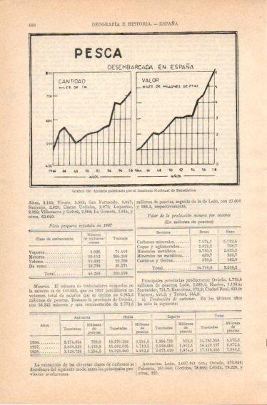 LAMINA V32790: Grafico pesca desembarcada en España de 1944 a 1958