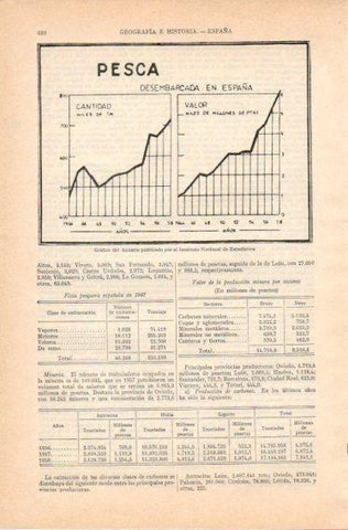 LAMINA V32790: Grafico pesca desembarcada en España de 1944 a 1958